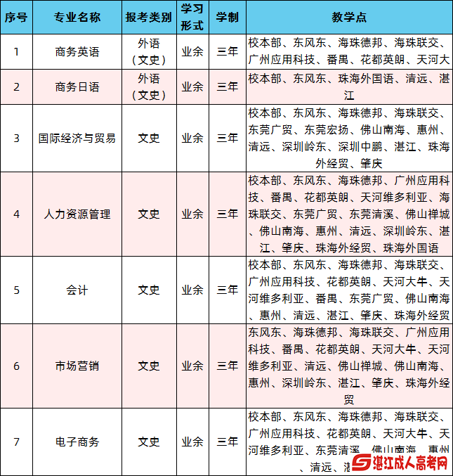 2020年广东外语外贸大学高等教育招生简章